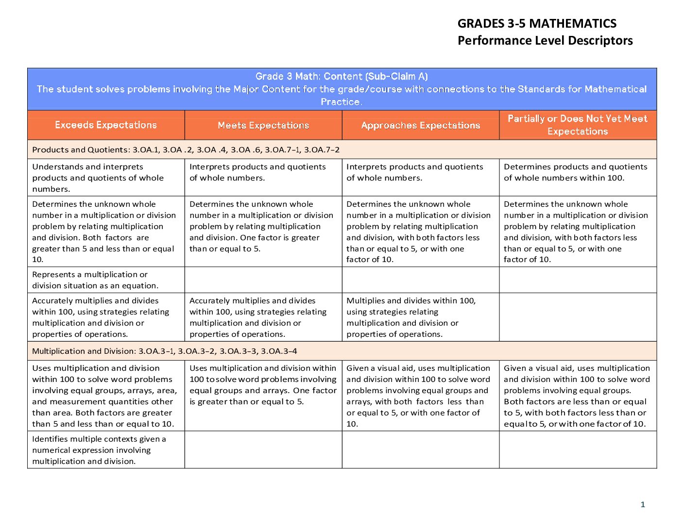 Math Plds Grades 3 5 A11Y