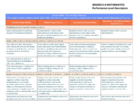 Math Plds Grades 6 8 A11Y