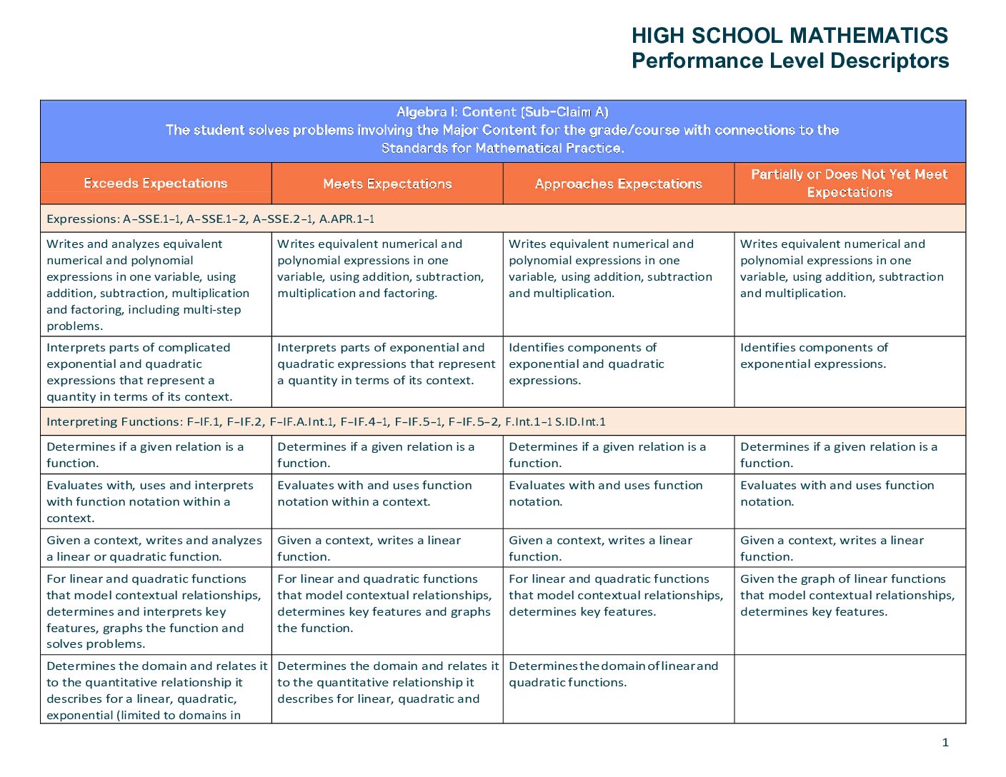 Math Plds High School A11Y