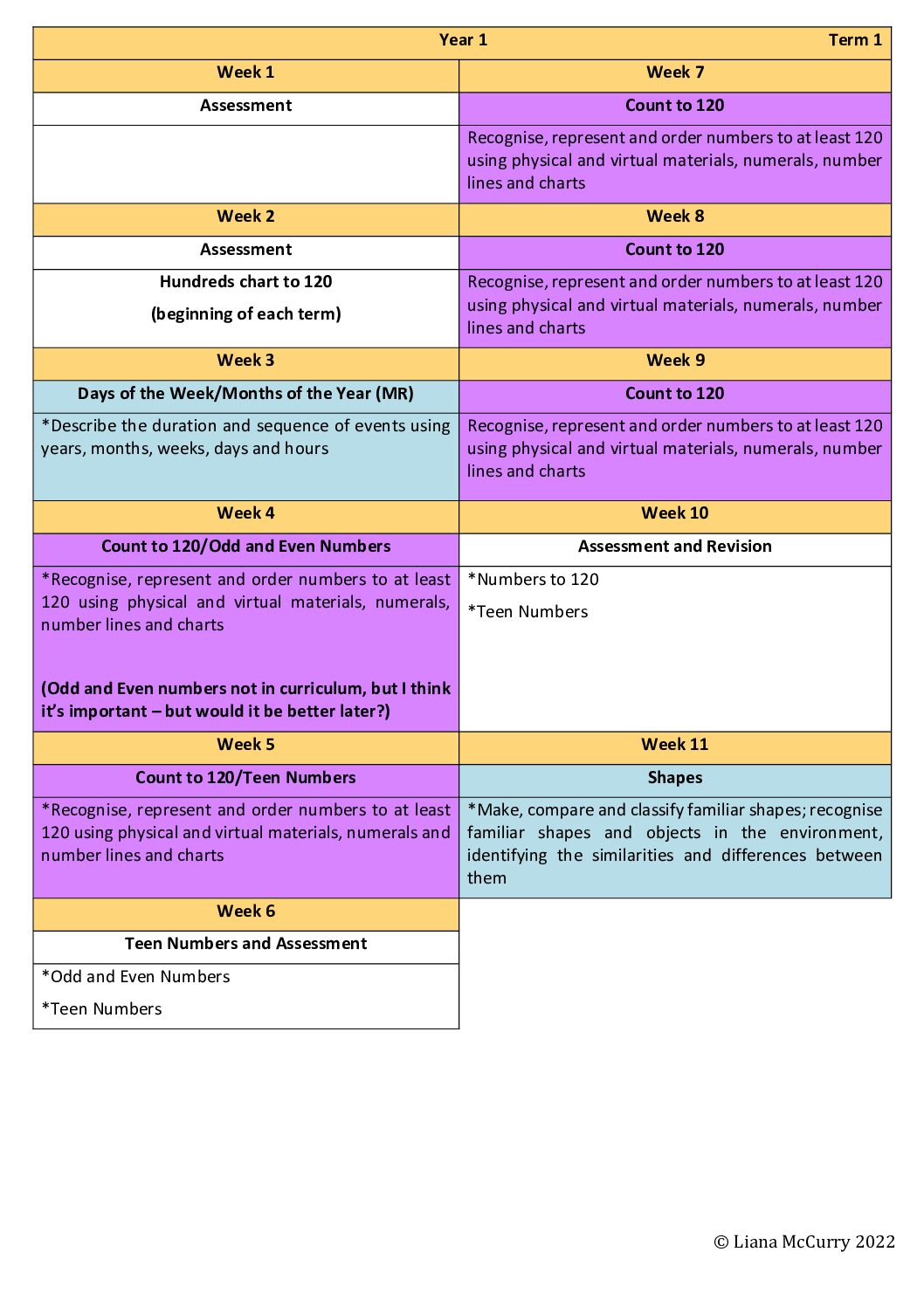 Math Year 1 Plan