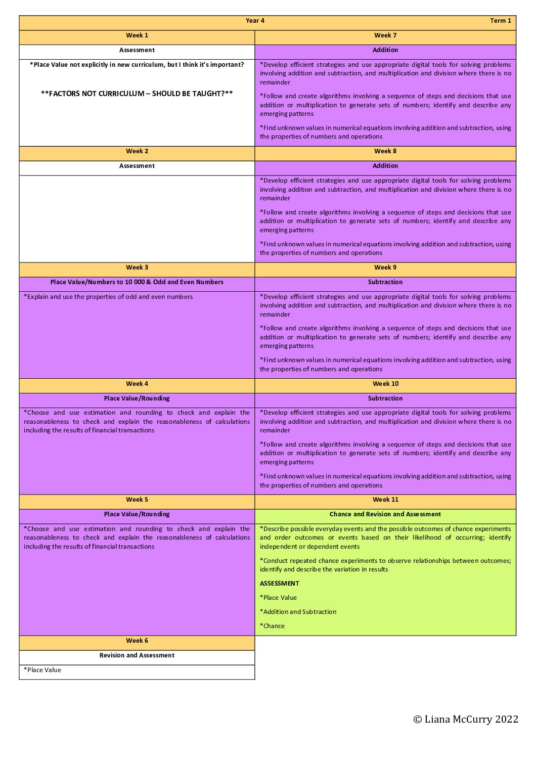 Math Year 4 Plan
