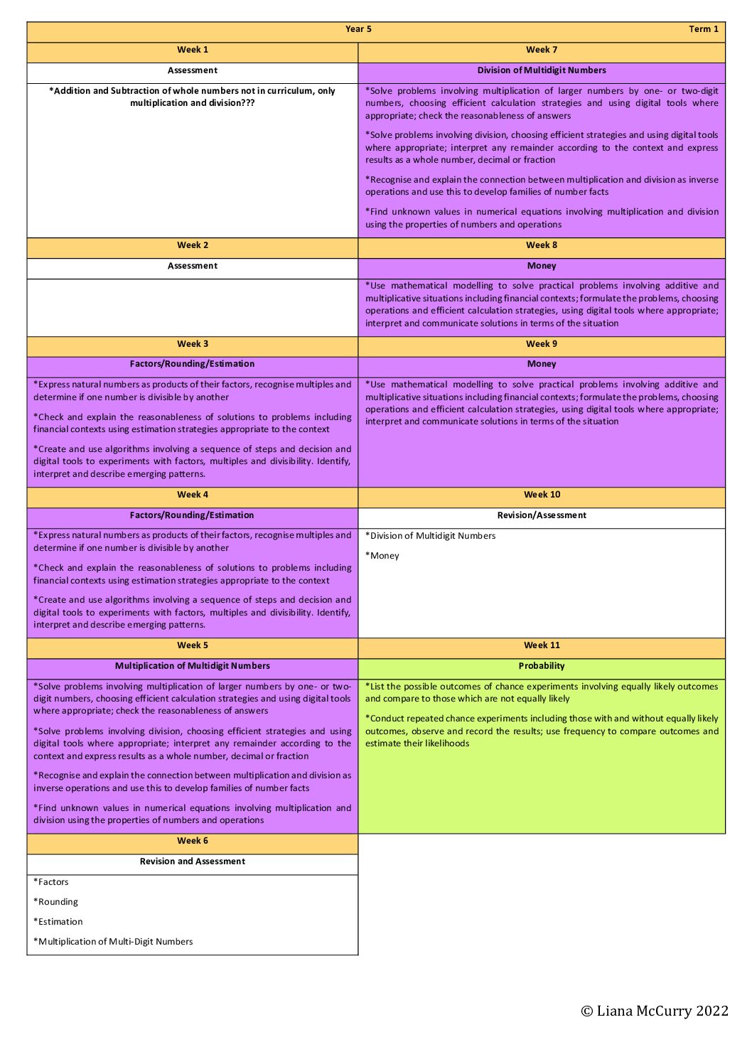 Math Year 5 Plan