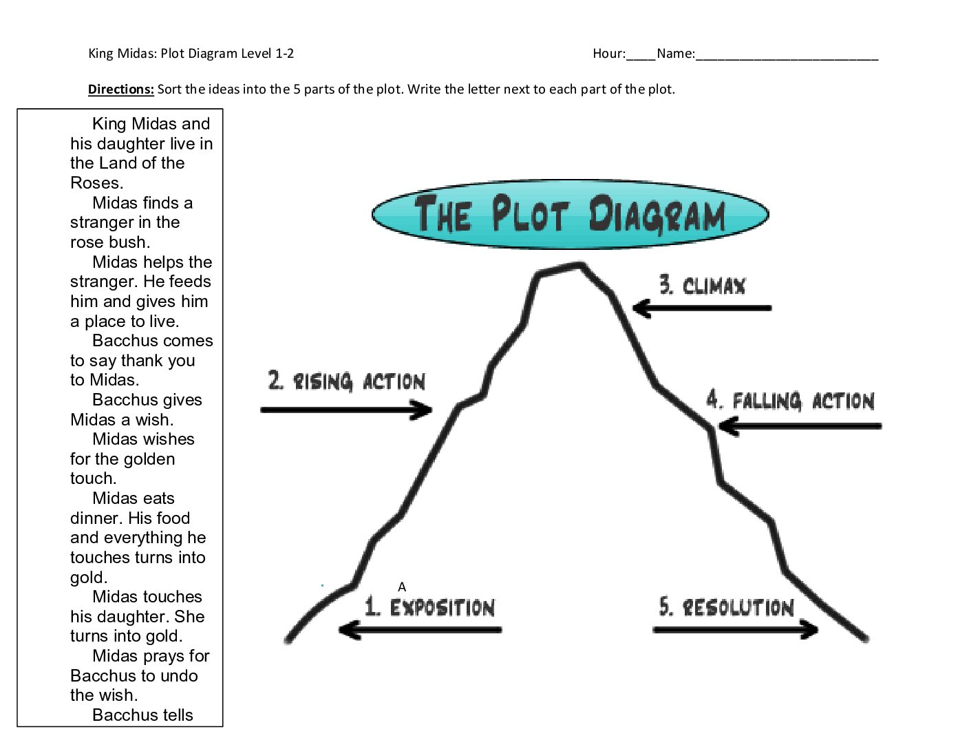 Midas Plot Diagram Level 1 2