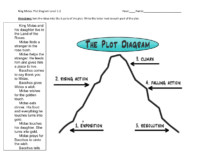 Midas Plot Diagram Level 1 2