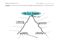 Midas Plot Diagram Level 3 5