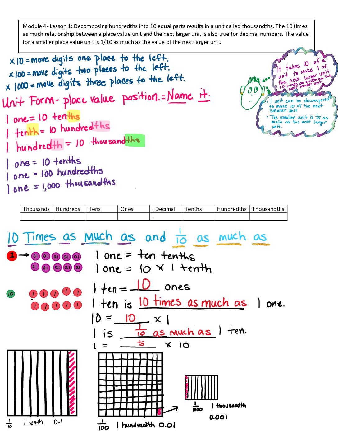 Module 4 Lesson 1 Notes