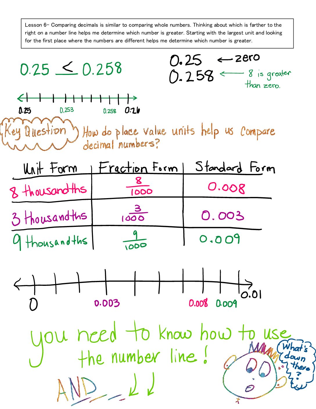 Module 4 Lesson 6 Notes