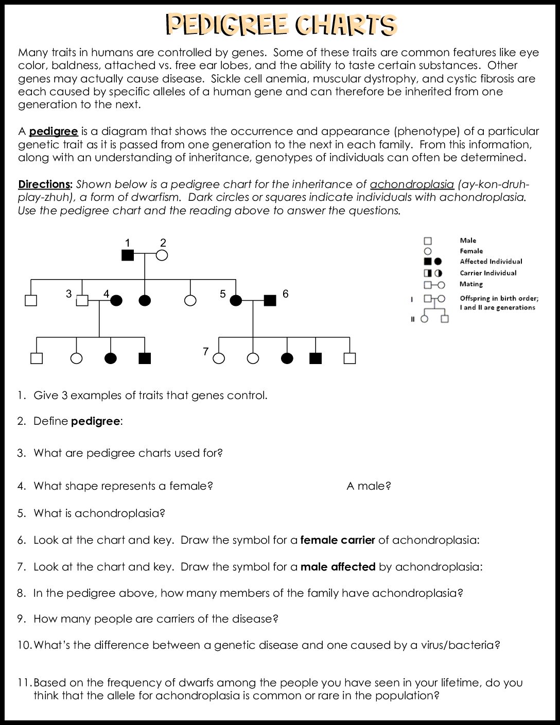Pedigree Charts