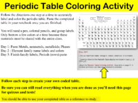 Periodic Table Label And Color Activity