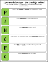 Pıherc Sci Method