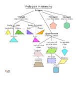 Polygon Hierarchy Family Tree Chart.