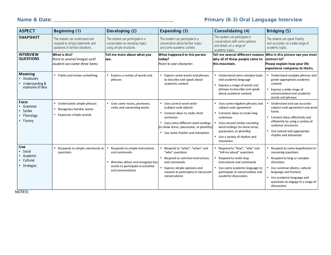 Prı Oral Interview Rubric