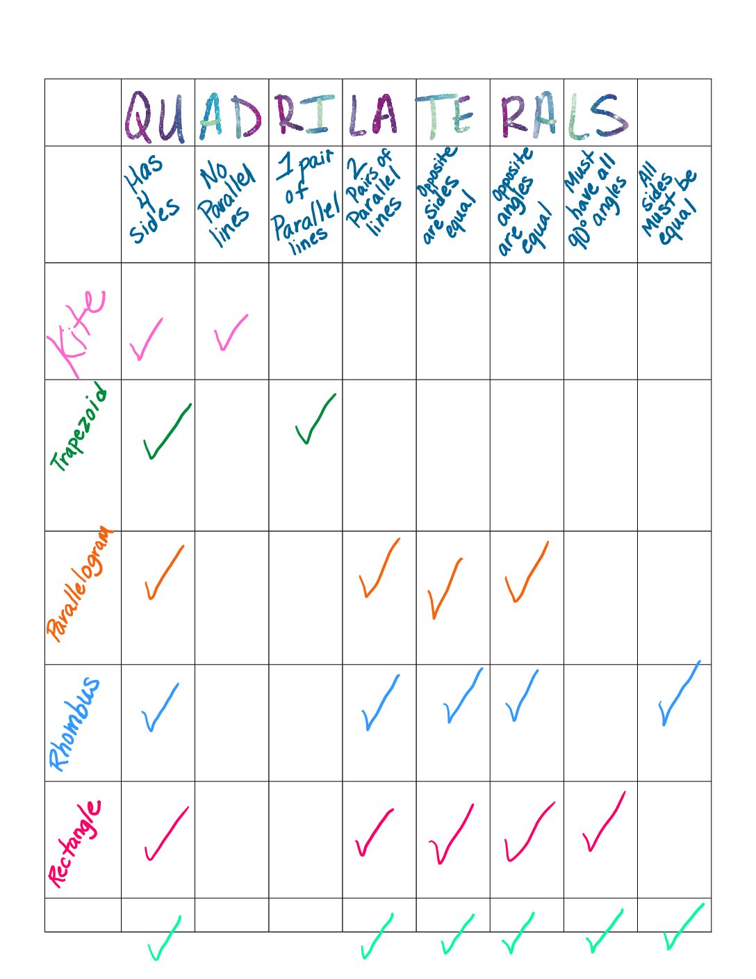Quad Check List