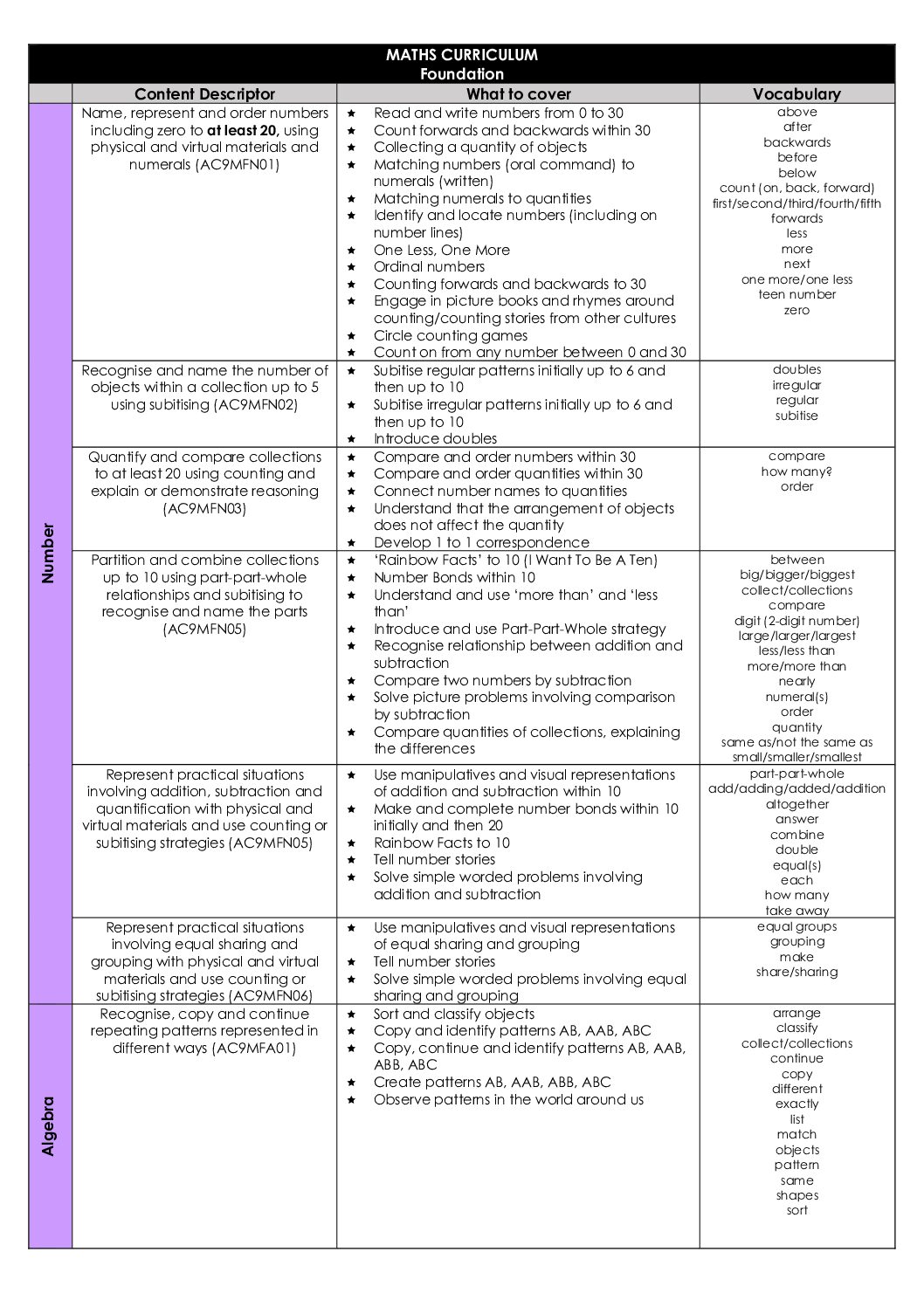 Rec S&S Maths Currıculum Foundation