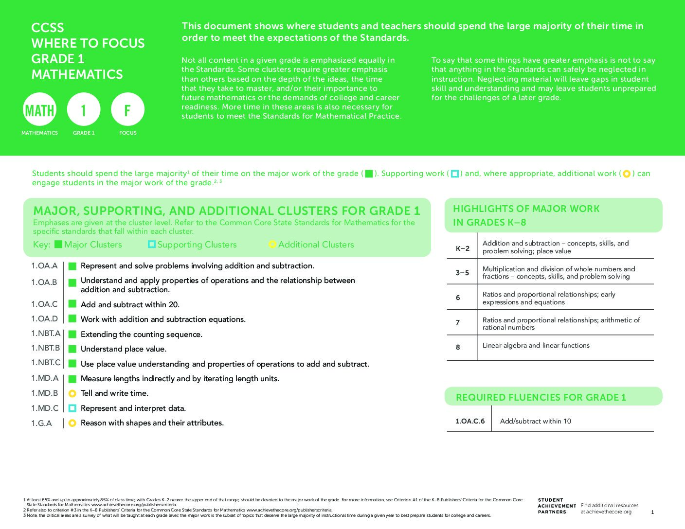 Sap Focus Math 1