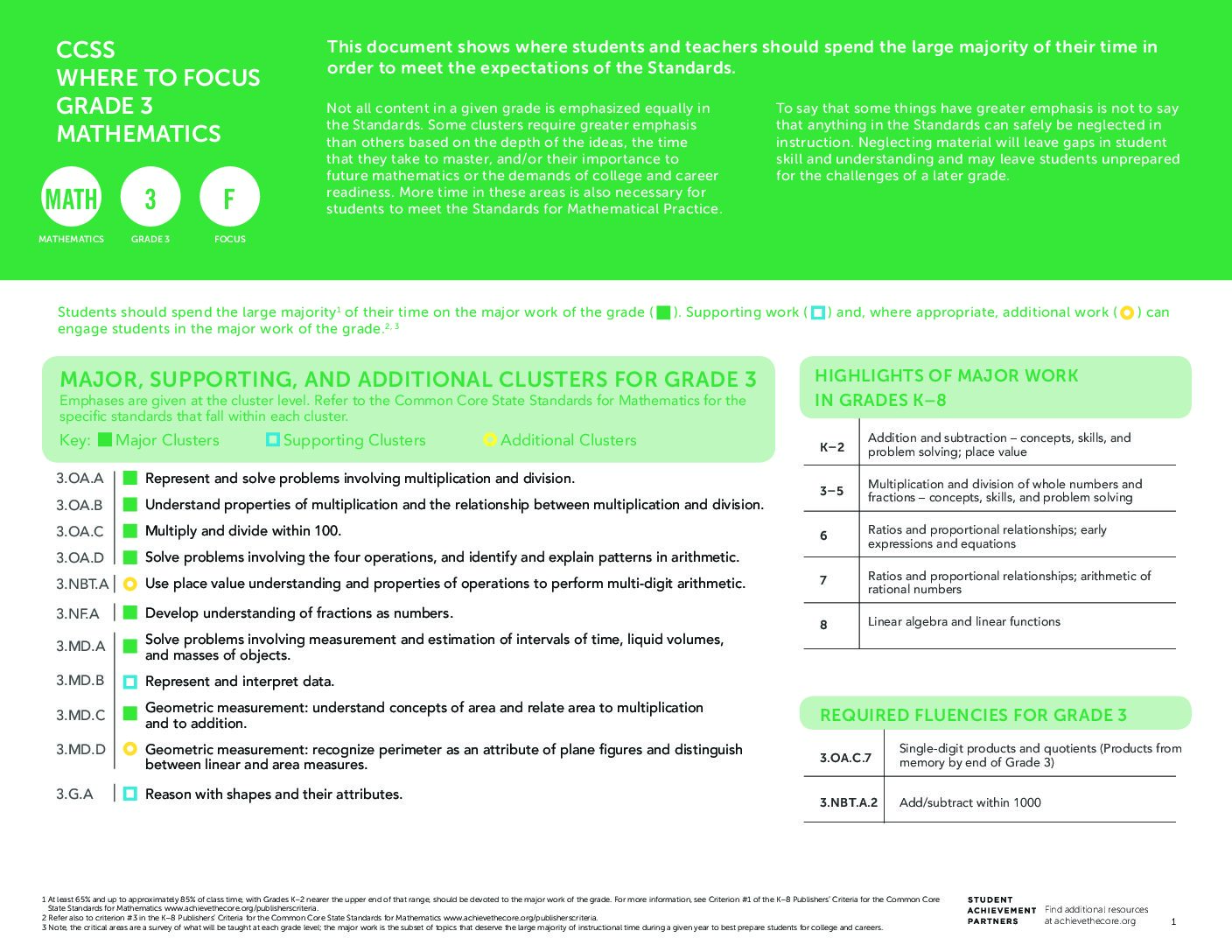 Sap Focus Math 3