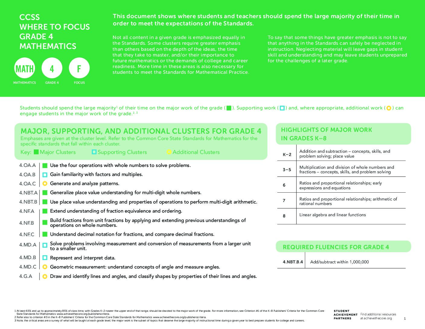 Sap Focus Math 4