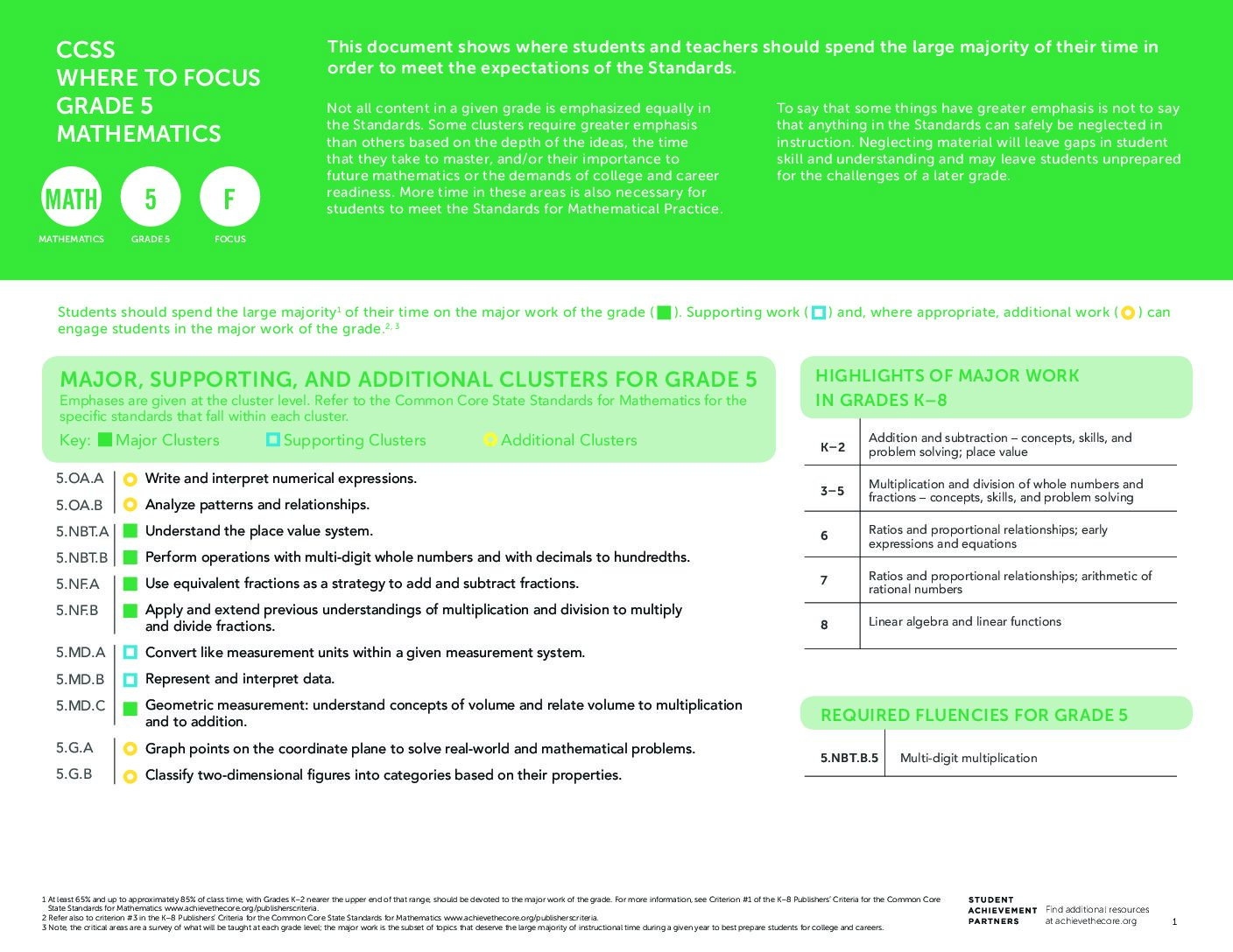 Sap Focus Math 5