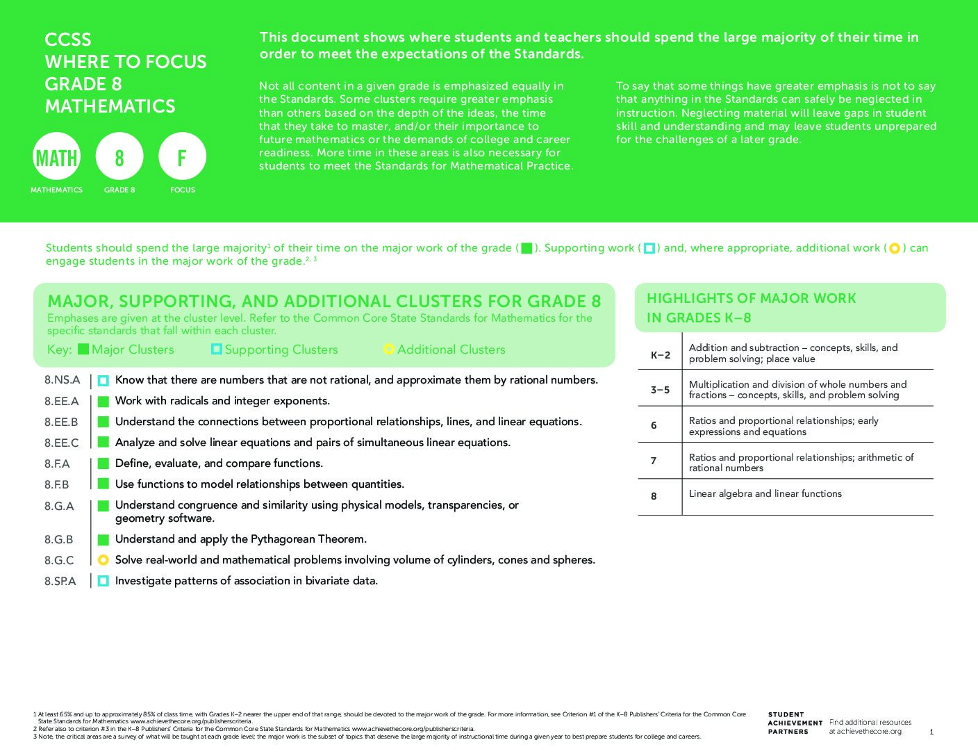 Sap Focus Math 8