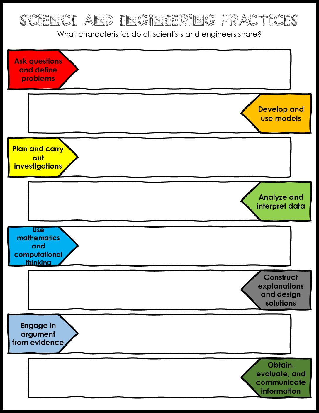 Science And Engineering Practices