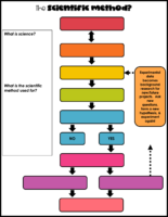 Scientific Method Flow Chart