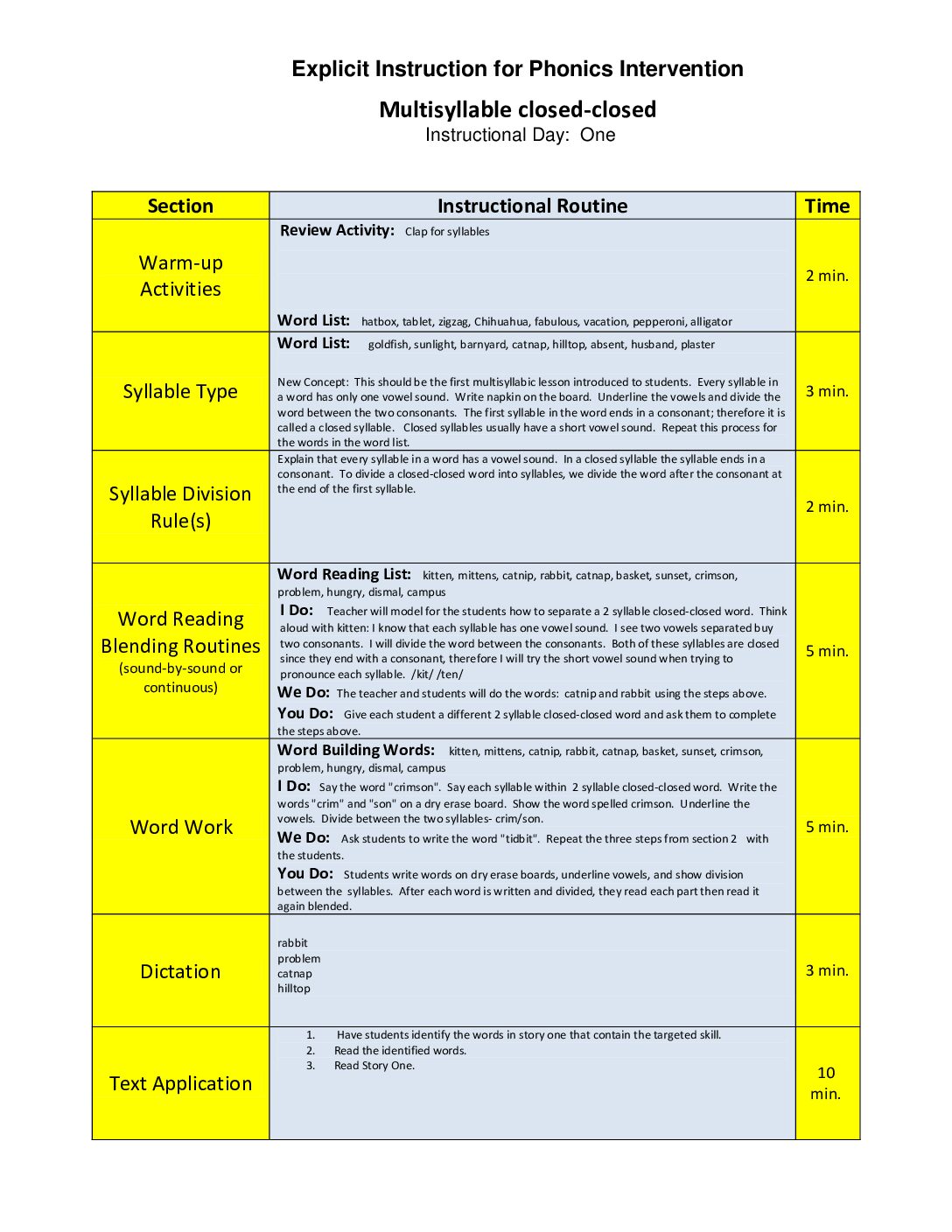 Skill 10 Closed, Closed Week 1