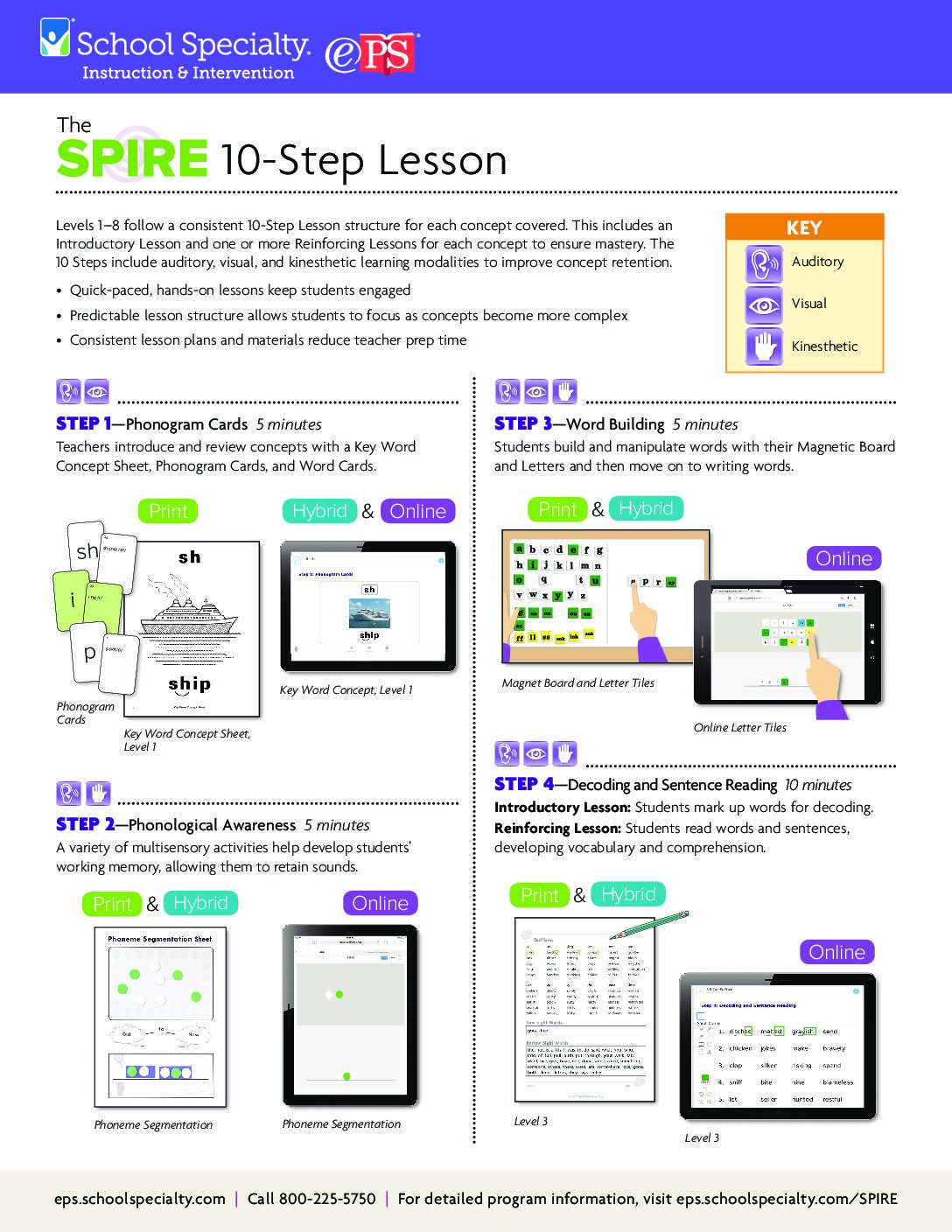Spıre 10 Step Process