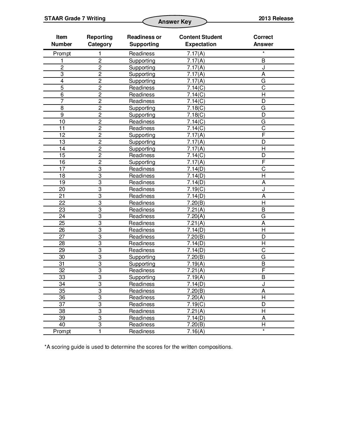 Staar 2013 Key G7 Write