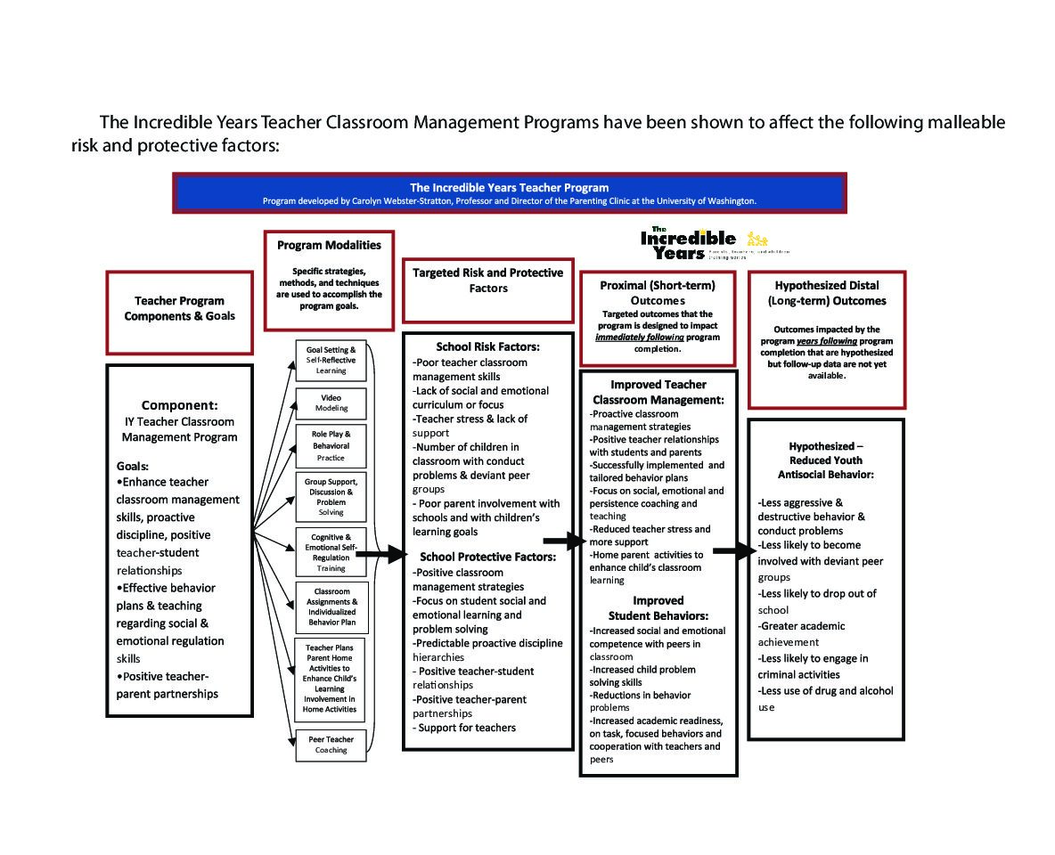 Tcm Logic Model-Mtss Math