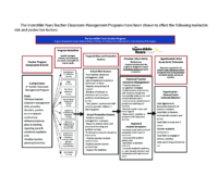 Tcm Logic Model-Mtss Math