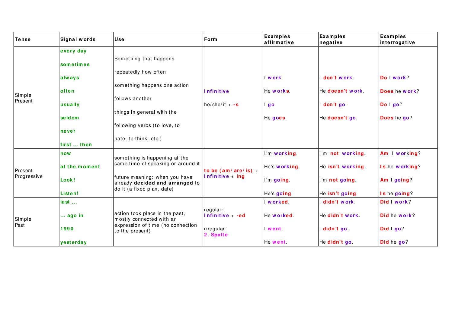 Tenses Table Pdf Free Download