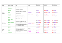 Tenses Table Pdf Free Download