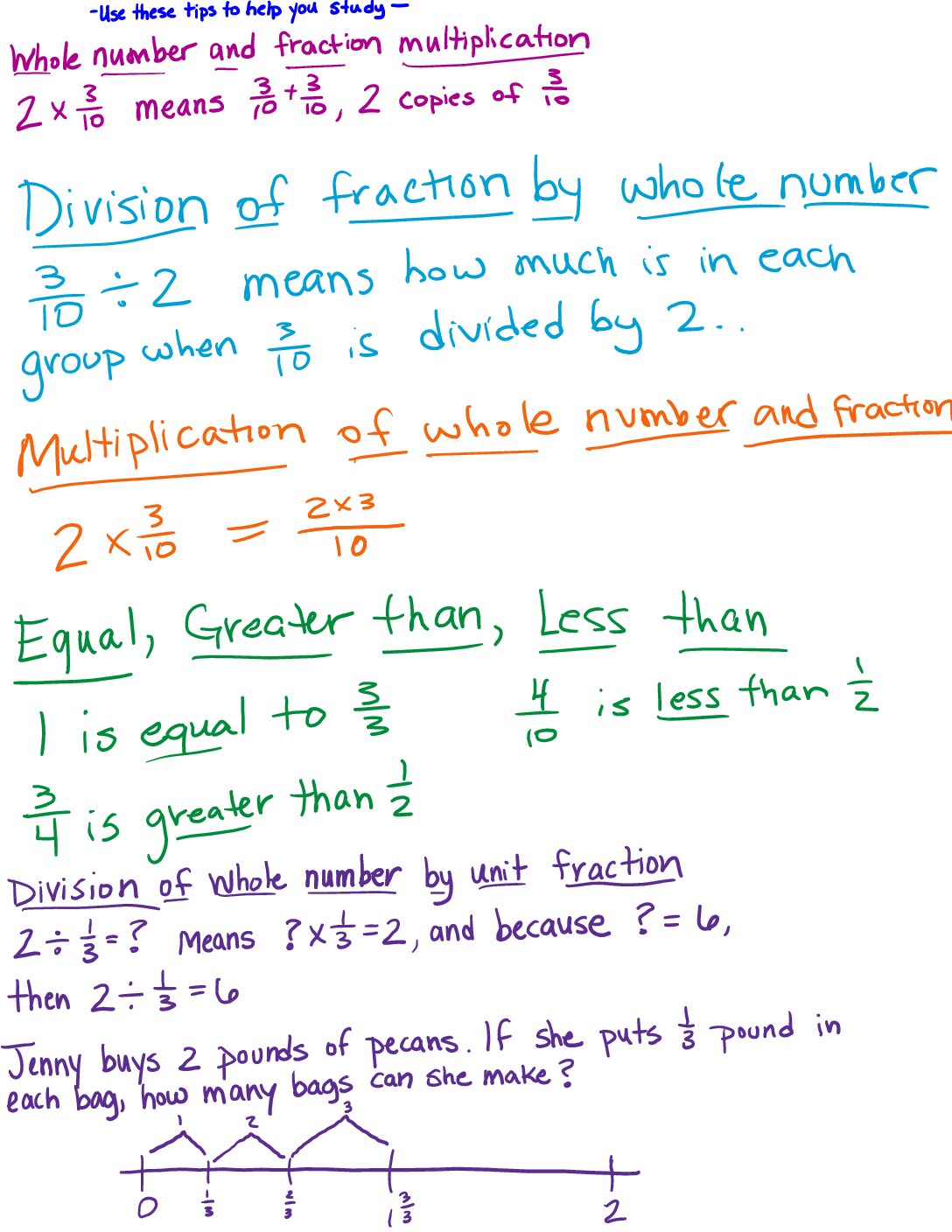 Topic C Study Guide