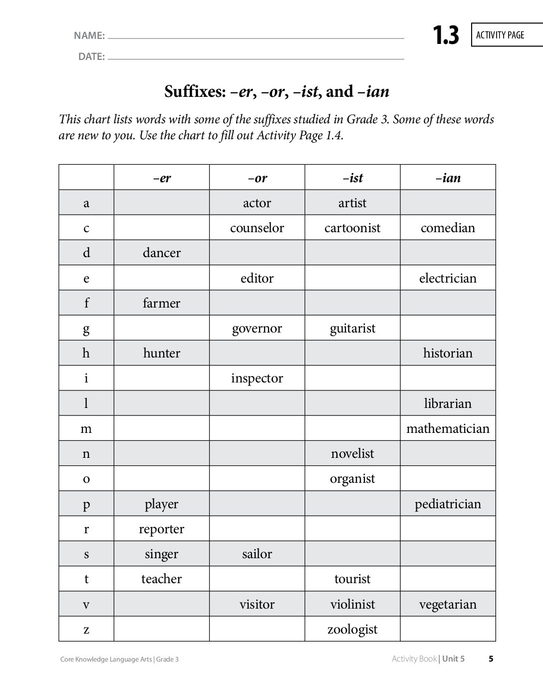 Unit 5 Grammar Pages