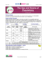 Ups Downs Populations. Graphing Activity