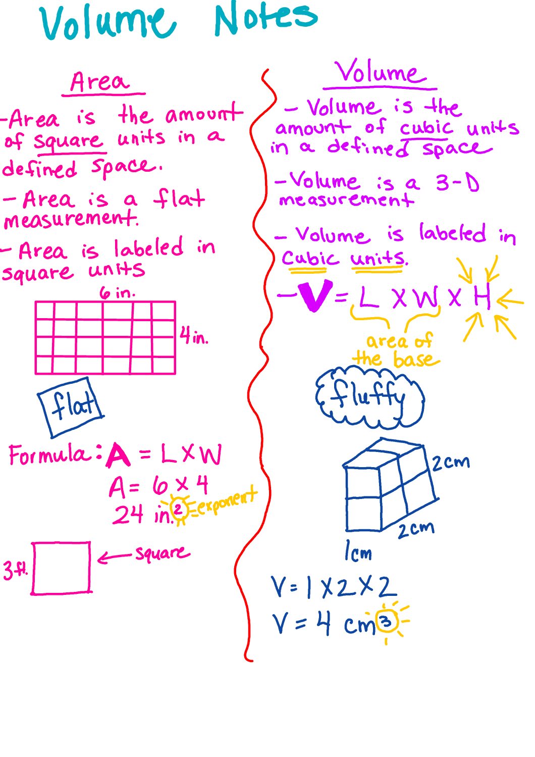 Volume Notes 1