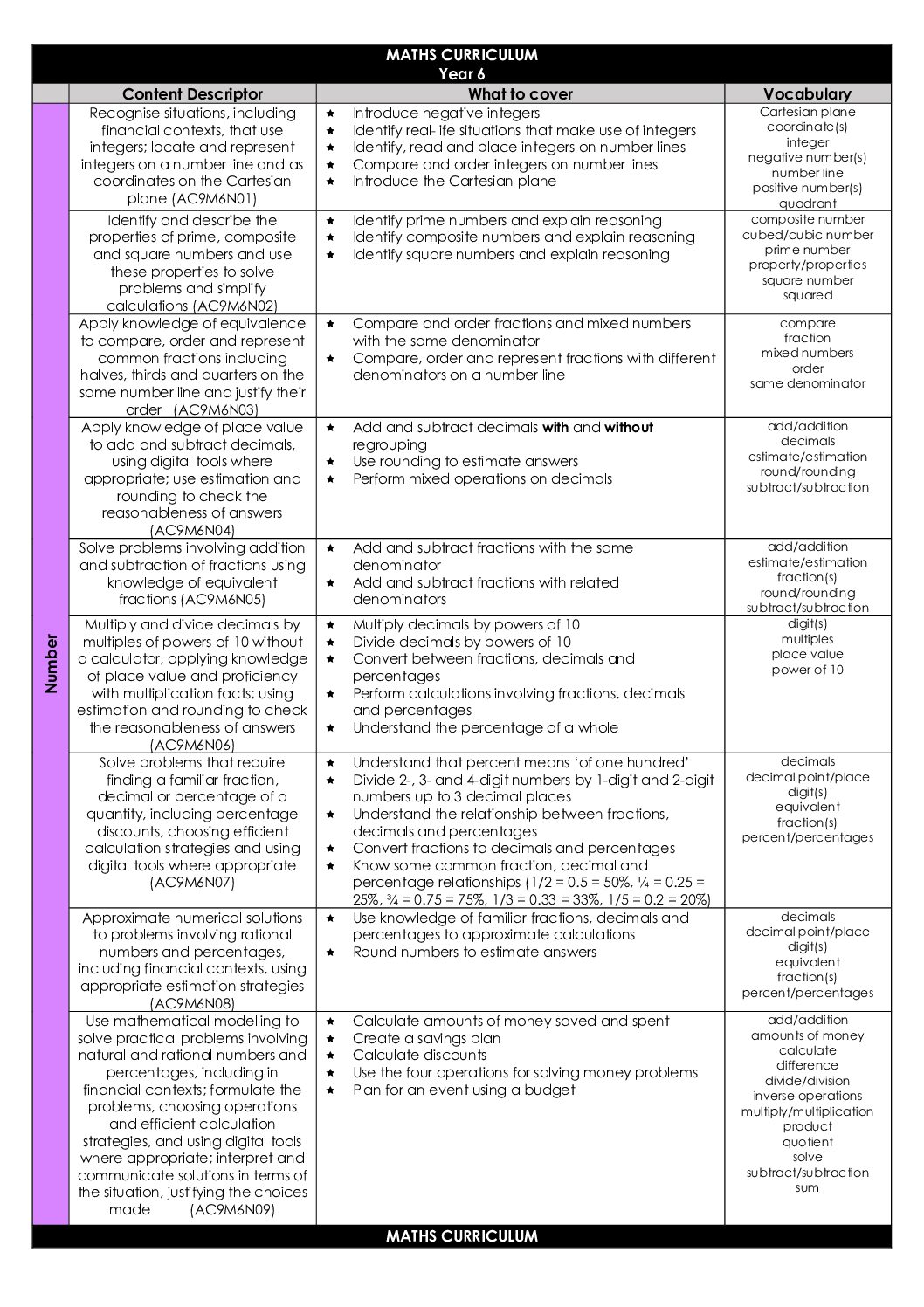 Yr 6 S&S Maths Currıculum