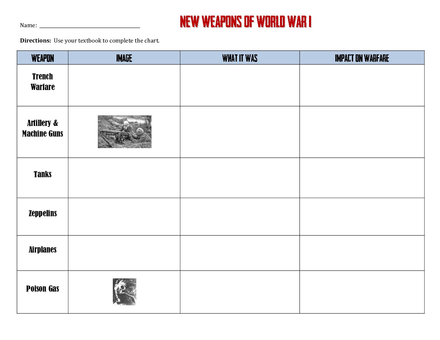 01 New Technology Of Wwı Chart