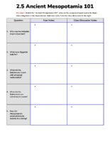2.5 Ancient Mesopotamia 101