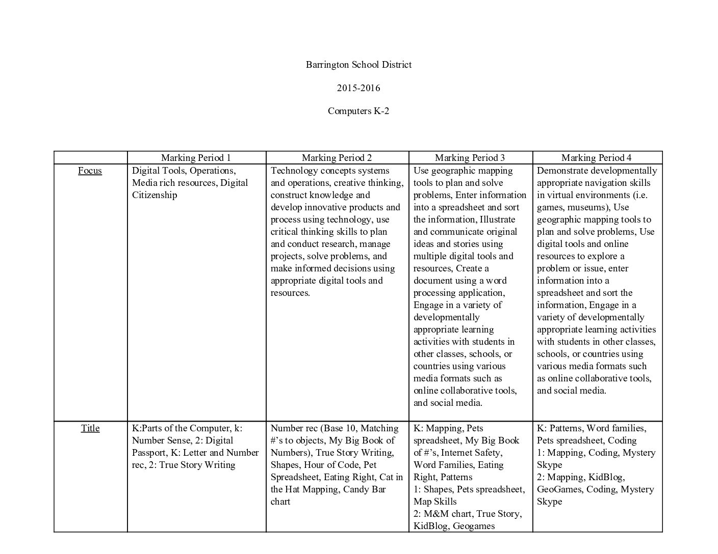 2014 2015 Curriculum guide template Computersk 2