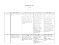 2014 2015 Curriculum guide template Computersk 2