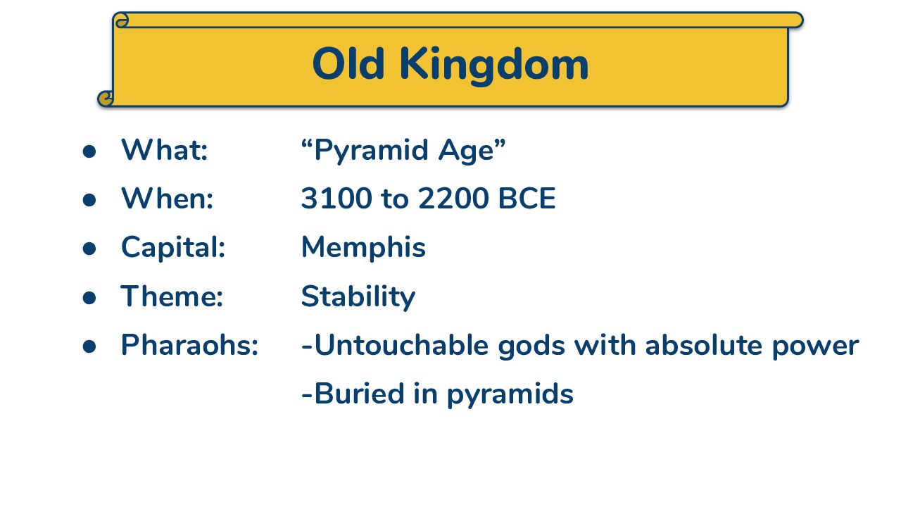 3.6 The Three Kingdoms