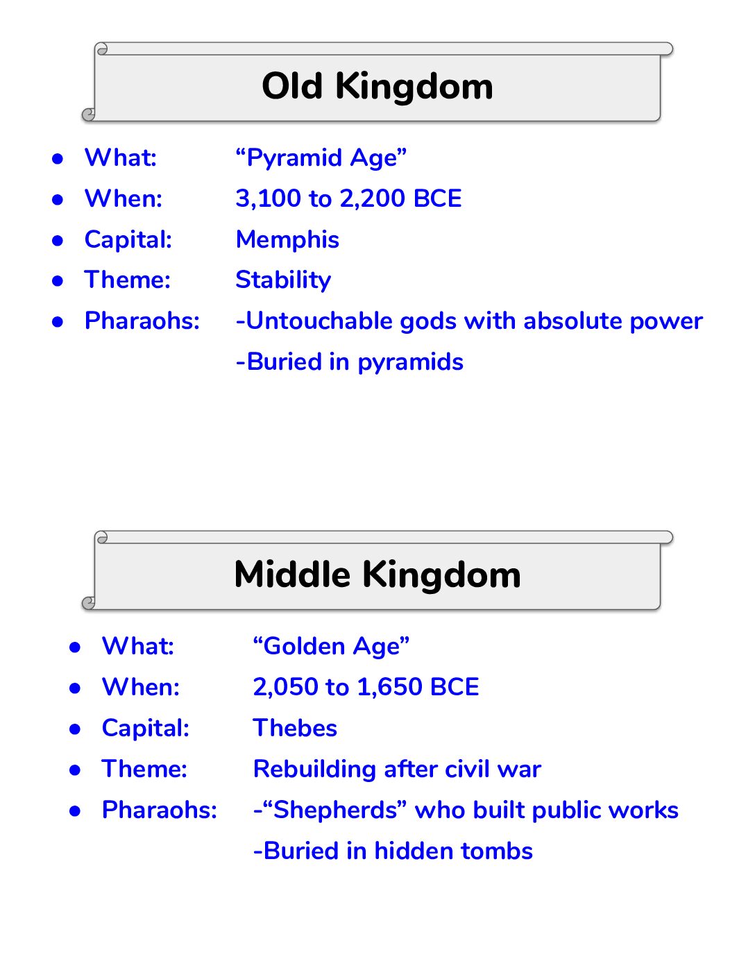 3.7 Notes The Three Kingdoms