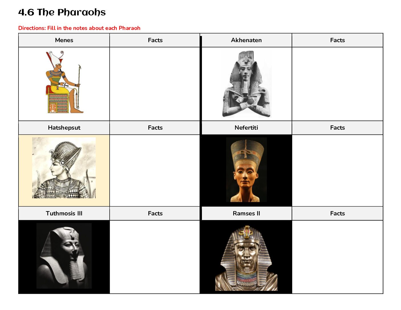 4.6 The Pharaohs
