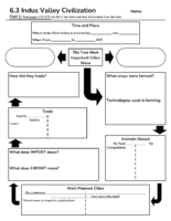 6.3 Indus Valley Civilization