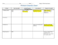 6. Student Handout 13 Colonies Chart