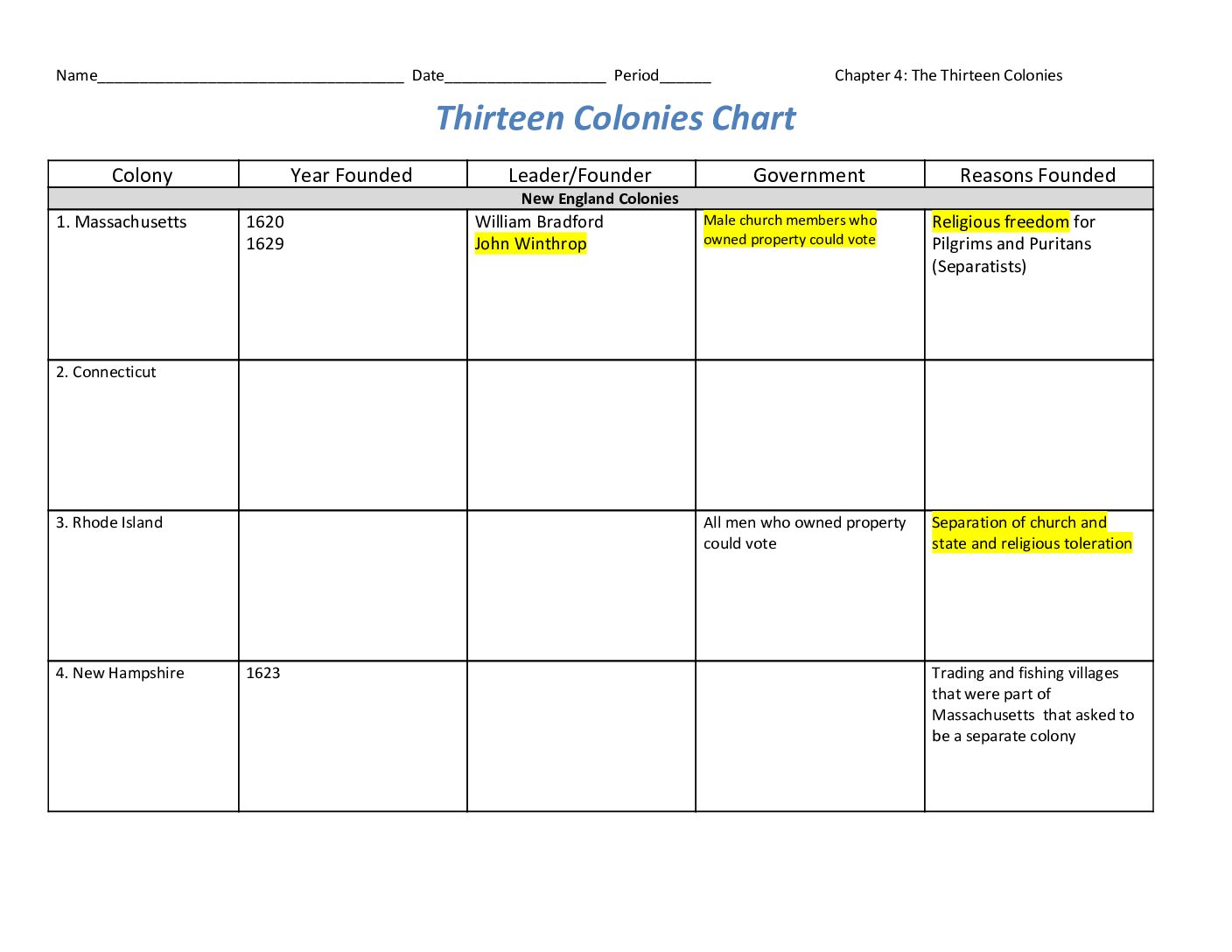 6. Student Handout 13 Colonies Chart