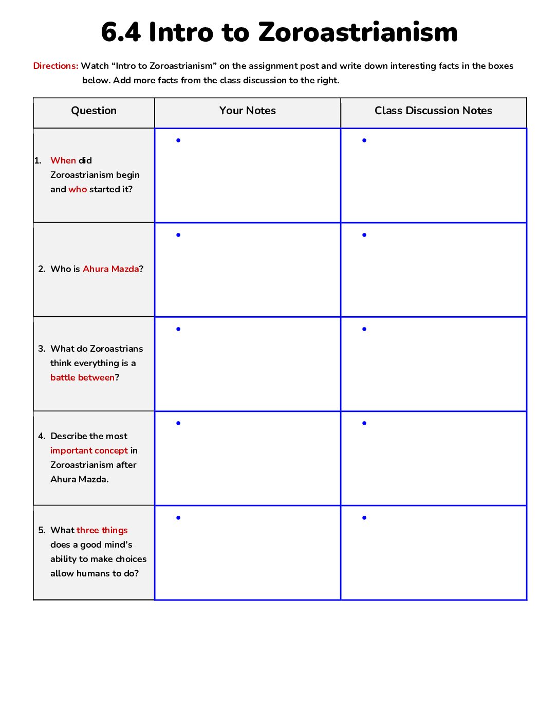 6.4 Intro To Zoroastrianism
