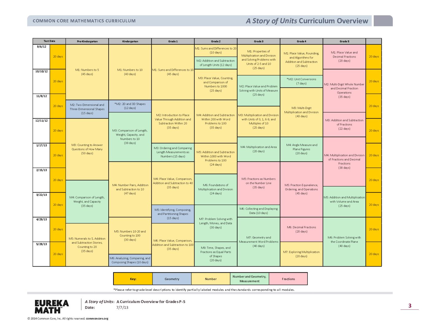 A Story Of Units Curriculum And Map For Grades Pk 5 (Topics)