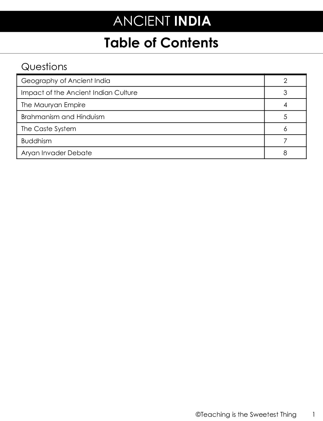 All Questions